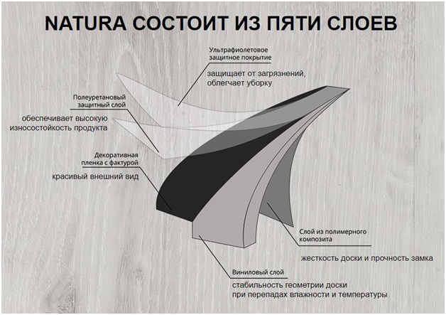 Виниловая инженерная доска natura бельгия плюсы и минусы